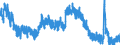 Indicator: Unemployment Rate in Jonesboro, AR (MSA): 