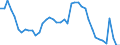 Indicator: Unemployment Rate in Jonesboro, AR (MSA): 