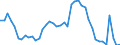 Indicator: Unemployed Persons in Jonesboro, AR (MSA): 