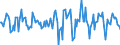 Indicator: Housing Inventory: Median Days on Market: Month-Over-Month in Jonesboro, AR (CBSA)