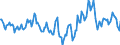 Indicator: Housing Inventory: Median Days on Market: Year-Over-Year in Jonesboro, AR (CBSA)