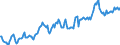 Indicator: Housing Inventory: Median: Listing Price in Jonesboro, AR (CBSA)