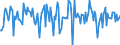 Indicator: Housing Inventory: Median: Listing Price Month-Over-Month in Jonesboro, AR (CBSA)