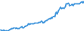 Indicator: Housing Inventory: Median: Listing Price per Square Feet in Jonesboro, AR (CBSA)