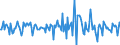 Indicator: Housing Inventory: Median: Listing Price per Square Feet Month-Over-Month in Jonesboro, AR (CBSA)
