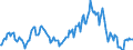 Indicator: Housing Inventory: Median: Listing Price per Square Feet Year-Over-Year in Jonesboro, AR (CBSA)