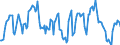 Indicator: Housing Inventory: Median: Listing Price Year-Over-Year in Jonesboro, AR (CBSA)