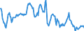 Indicator: Housing Inventory: Median: Home Size in Square Feet in Jonesboro, AR (CBSA)