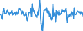 Indicator: Housing Inventory: Median: Home Size in Square Feet Month-Over-Month in Jonesboro, AR (CBSA)