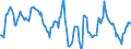 Indicator: Housing Inventory: Median: Home Size in Square Feet Year-Over-Year in Jonesboro, AR (CBSA)