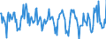 Indicator: Housing Inventory:: New Listing Count in Jonesboro, AR (CBSA)