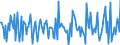 Indicator: Housing Inventory:: New Listing Count Month-Over-Month in Jonesboro, AR (CBSA)