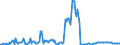 Indicator: Housing Inventory:: Pending Listing Count Year-Over-Year in Jonesboro, AR (CBSA)