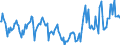 Indicator: Housing Inventory:: Price Reduced Count in Jonesboro, AR (CBSA)