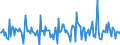 Indicator: Housing Inventory:: Price Reduced Count Month-Over-Month in Jonesboro, AR (CBSA)