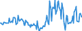 Indicator: Housing Inventory:: Price Reduced Count Year-Over-Year in Jonesboro, AR (CBSA)