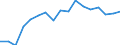 Indicator: Total: Per Capita Real Gross Domestic Product for Jonesboro, AR (MSA) (DISCONTINUED)