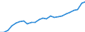 Indicator: Total: Quantity Indexes for Real GDP for Jonesboro, AR (MSA)