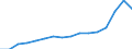 Indicator: Real: Per Capita Personal Income for Jonesboro, AR (MSA)