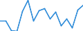 Indicator: Regional Price Parities:: Services: Housing for Jonesboro, AR (MSA)