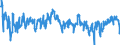 Indicator: Average Weekly Hours of All Employees: Total Private in Jonesboro, AR (MSA): 