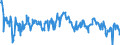 Indicator: Average Weekly Hours of All Employees: Total Private in Jonesboro, AR (MSA): (DISCONTINUED)