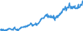 Indicator: Average: Hourly Earnings of All Employees: Total Private in Jonesboro, AR (MSA)