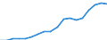 Indicator: Average: Hourly Earnings of All Employees: Total Private in Jonesboro, AR (MSA)