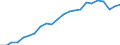 Indicator: Wage and Salary Workers Paid: Hourly Rates: 16 Years and Over: Academic Program