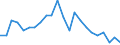 Indicator: Wage and Salary Workers Paid: Below Prevailing Federal Minimum Wage: 16 Years and Over: Academic Program