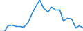 Indicator: Wage and Salary Workers Paid: at or Below Prevailing Federal Minimum Wage: 16 Years and Over: Academic Program