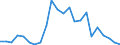 Indicator: Wage and Salary Workers Paid: at Prevailing Federal Minimum Wage: 16 Years and Over: Academic Program