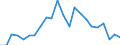 Indicator: Wage and Salary Workers Paid: Below Prevailing Federal Minimum Wage: 16 Years and Over: Academic Program