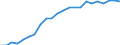 Indicator: Wage and Salary Workers Paid: Hourly Rates: 16 Years and Over: Academic Program