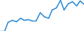 Indicator: Wage and Salary Workers Paid: at or Below Prevailing Federal Minimum Wage: 16 Years and Over: Academic Program