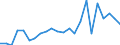 Indicator: Wage and Salary Workers Paid: at Prevailing Federal Minimum Wage: 16 Years and Over: Academic Program