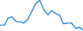 Indicator: Wage and Salary Workers Paid: at or Below Prevailing Federal Minimum Wage: 16 Years and Over: Academic Program