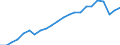 Indicator: Wage and Salary Workers Paid: Hourly Rates: 16 Years and Over: Associate Degree