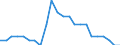 Indicator: Wage and Salary Workers Paid: at Prevailing Federal Minimum Wage: 16 Years and Over: Associate Degree