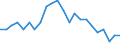 Indicator: Wage and Salary Workers Paid: Below Prevailing Federal Minimum Wage: 16 Years and Over: Associate Degree