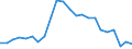 Indicator: Wage and Salary Workers Paid: at or Below Prevailing Federal Minimum Wage: 16 Years and Over: Associate Degree