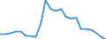 Indicator: Wage and Salary Workers Paid: at Prevailing Federal Minimum Wage: 16 Years and Over: Associate Degree