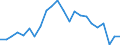 Indicator: Wage and Salary Workers Paid: Below Prevailing Federal Minimum Wage: 16 Years and Over: Associate Degree