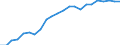 Indicator: Wage and Salary Workers Paid: Hourly Rates: 16 Years and Over: Associate Degree