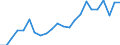 Indicator: Wage and Salary Workers Paid: at or Below Prevailing Federal Minimum Wage: 16 Years and Over: Associate Degree