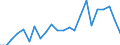Indicator: Wage and Salary Workers Paid: at Prevailing Federal Minimum Wage: 16 Years and Over: Associate Degree