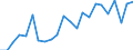 Indicator: Wage and Salary Workers Paid: Below Prevailing Federal Minimum Wage: 16 Years and Over: Associate Degree