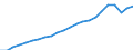 Indicator: Wage and Salary Workers Paid: Hourly Rates: 16 Years and Over: Bachelor's Degree