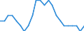Indicator: Wage and Salary Workers Paid: at Prevailing Federal Minimum Wage: 16 Years and Over: Bachelor's Degree
