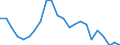 Indicator: Wage and Salary Workers Paid: Below Prevailing Federal Minimum Wage: 16 Years and Over: Bachelor's Degree
